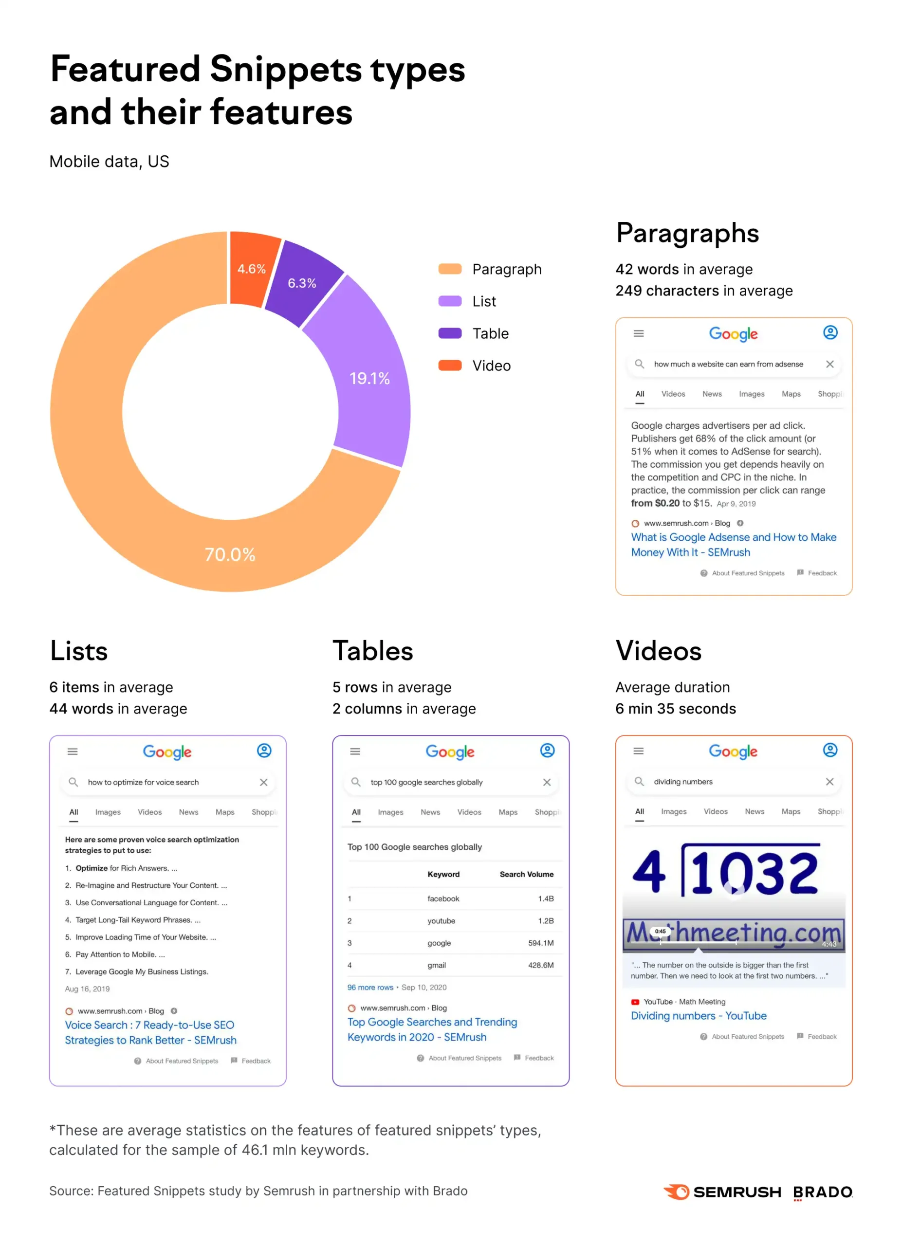 Featured Snippets Study 04 scaled