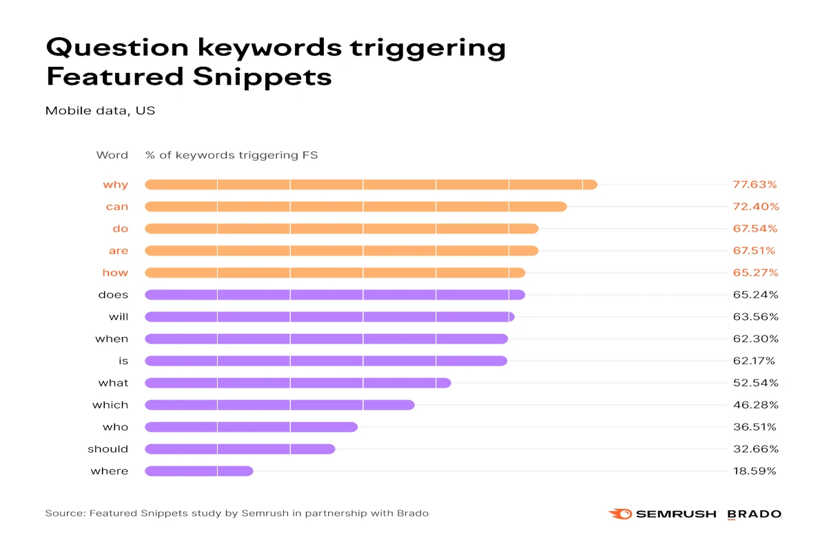 Featured Snippets sorgu kelimesi